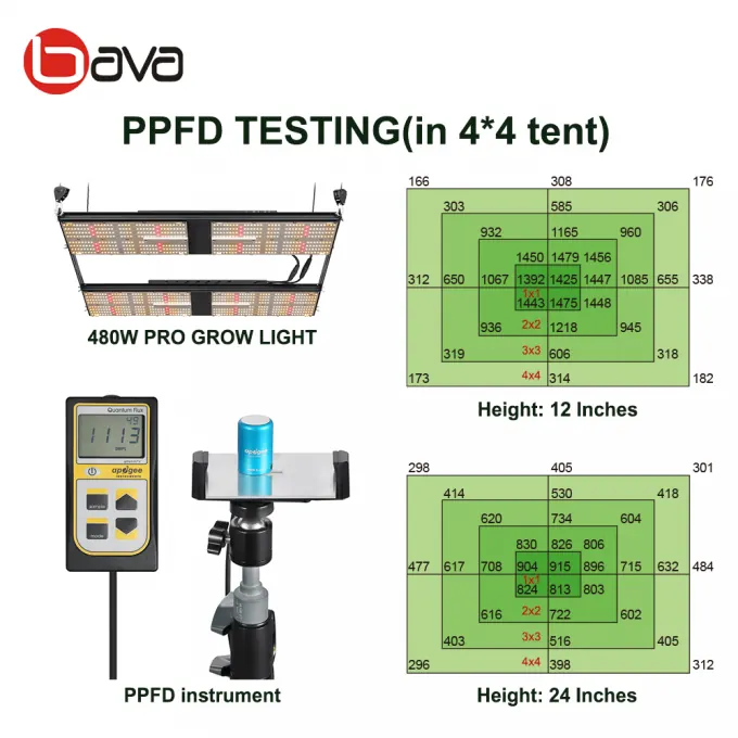 BAVAGREEN 480W for a 4×4 tent, photo 3