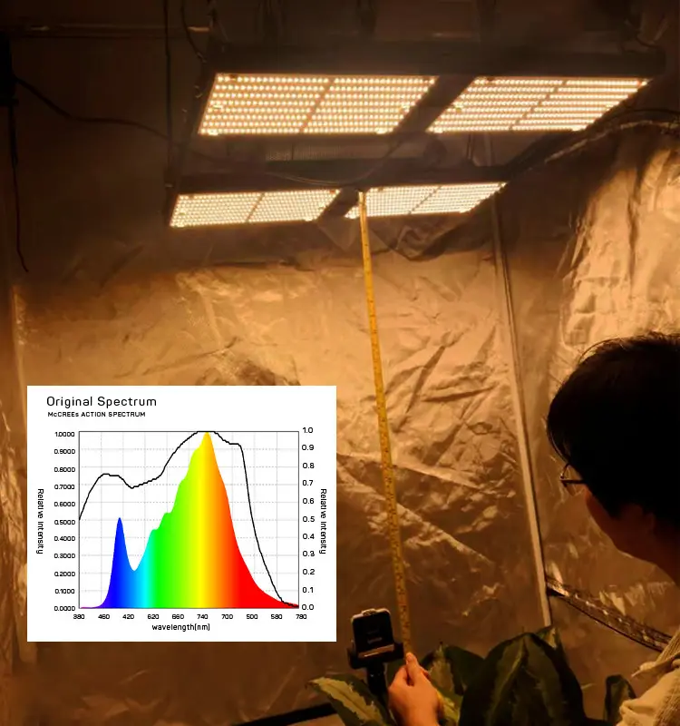 480w SAMSUNG LM301B 3000k Qb288 V2 LED Grow Light Kits