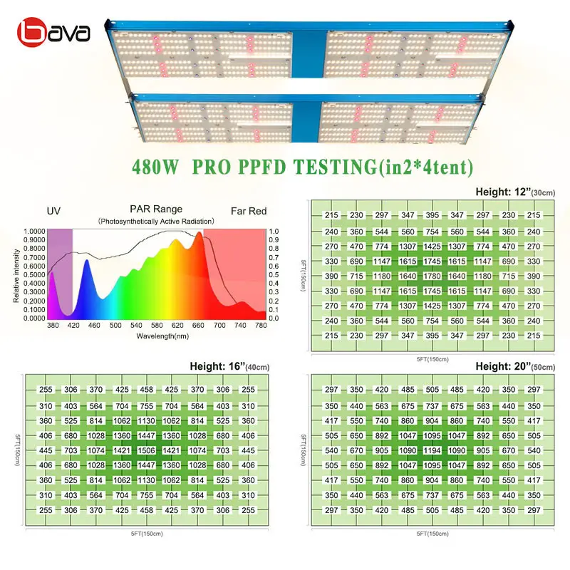 3x5 480W LED Grow Light Uv Ir Samsung Lm301h For Hydroponic Tent