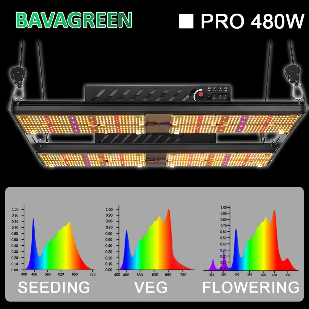 385nm 480W LED Quantum Board 4x4 Dimmable Full Spectrum Plus Red UV IR