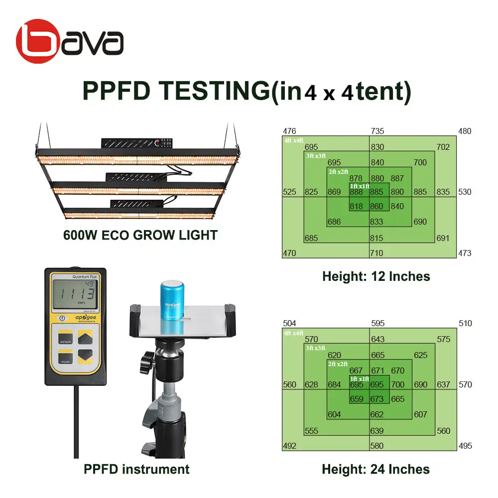 730nm 2.45umol/J Indoor Led Grow Lights 600W Uniform Distribution