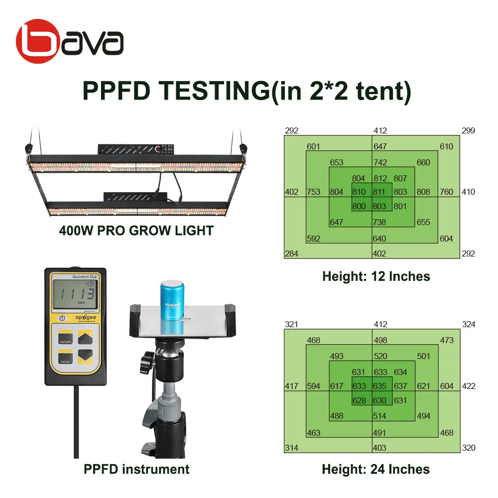 Horticultural SAMSUNG LM301H Diodes Bava Quantum Board 400W LED Grow Light Kits