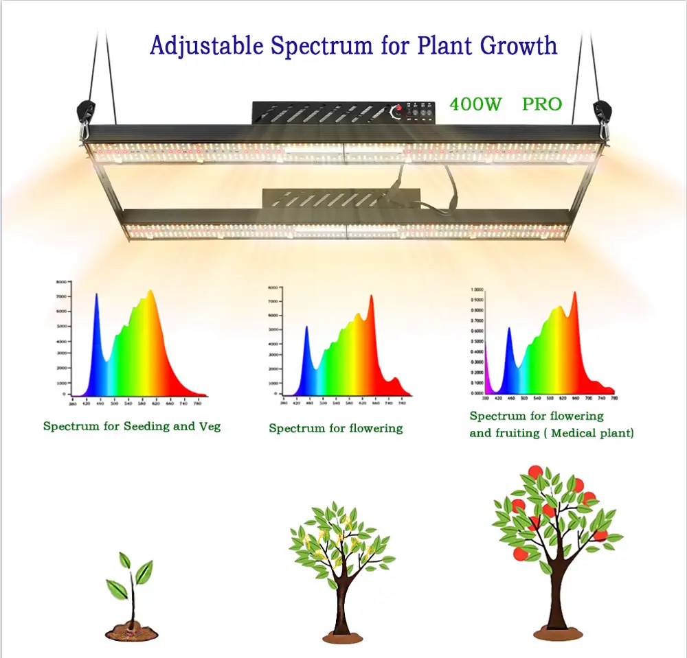 400w ETL LED Grow Bar 2.60umol/J AC265V Full Spectrum Grow Light