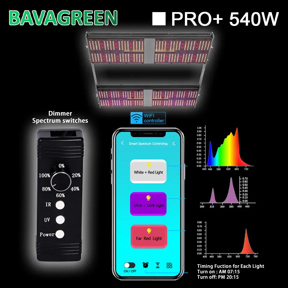 Dimming LM301H Quantum Board Full Spectrum 540W 4x4 LED Grow Light