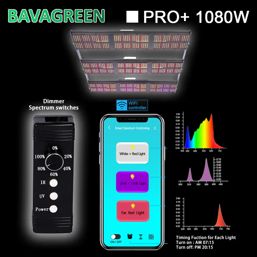 Waterproof 1080w Hanging Plant Light Full Spectrum LED Grow Light For 5x5 Tent