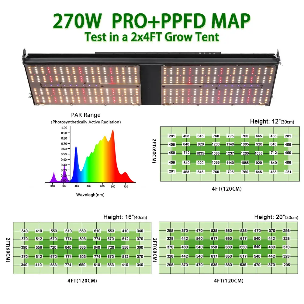 Indoor Greenhouse LM301H LED Grow Light 270w 2x4 sq ft Sonsen Driver