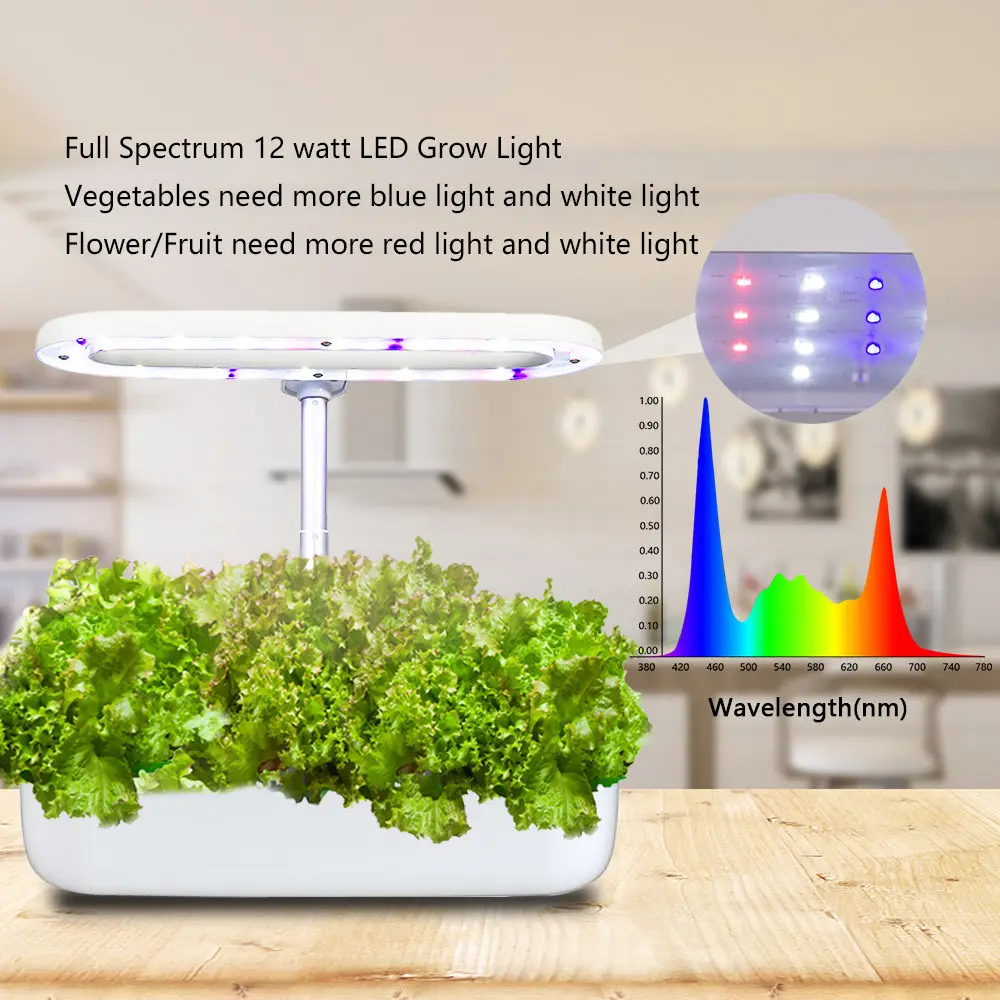 0.5A AC90V LED Grow Light Kits Maximize Photosynthesis Indoor